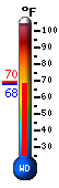 Currently: 69.0, Max: 83.8, Min: 56.9